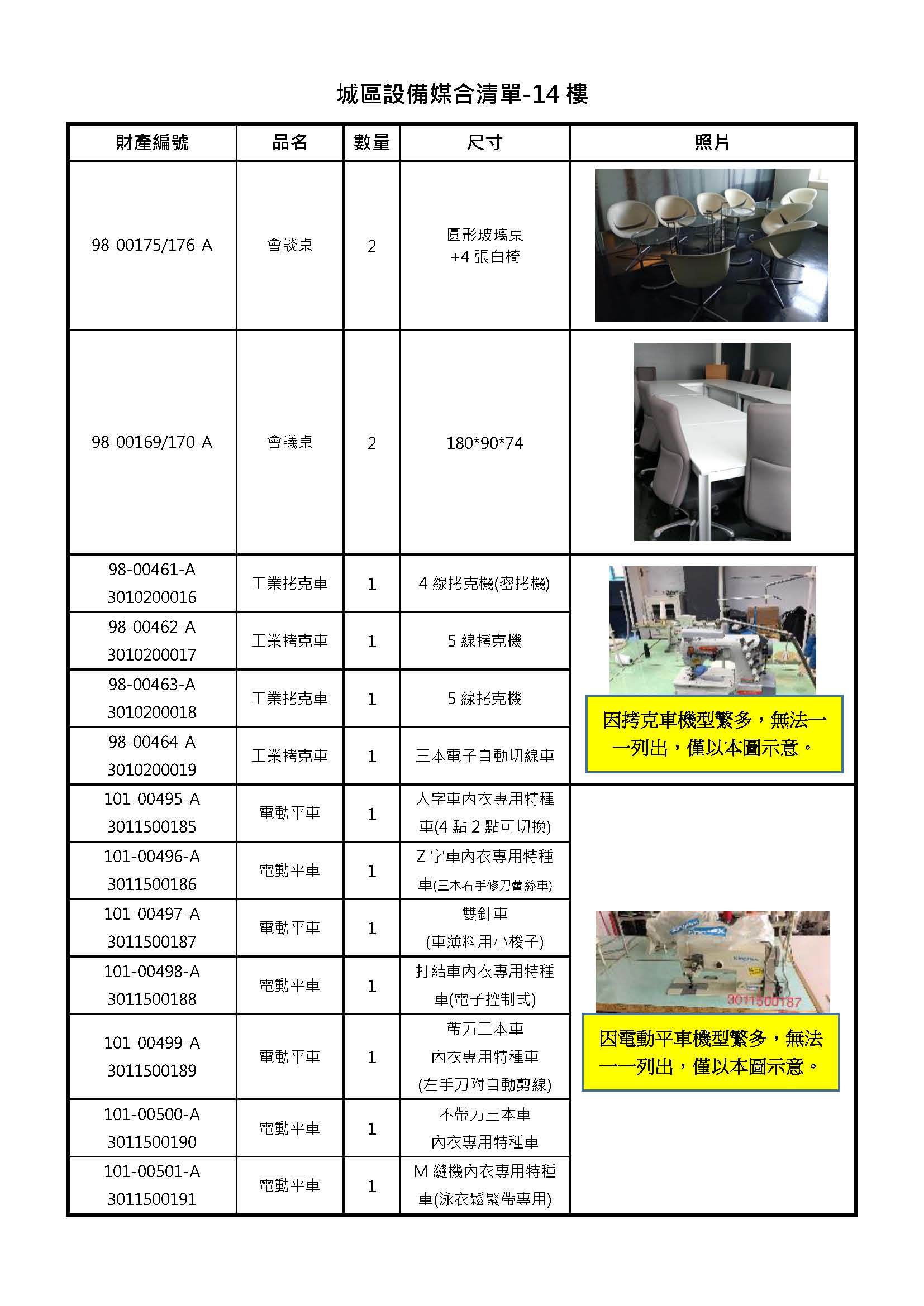 14樓媒合設備清單-1